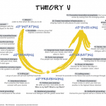 3. U.Lab_TheoryU_Steps_sm